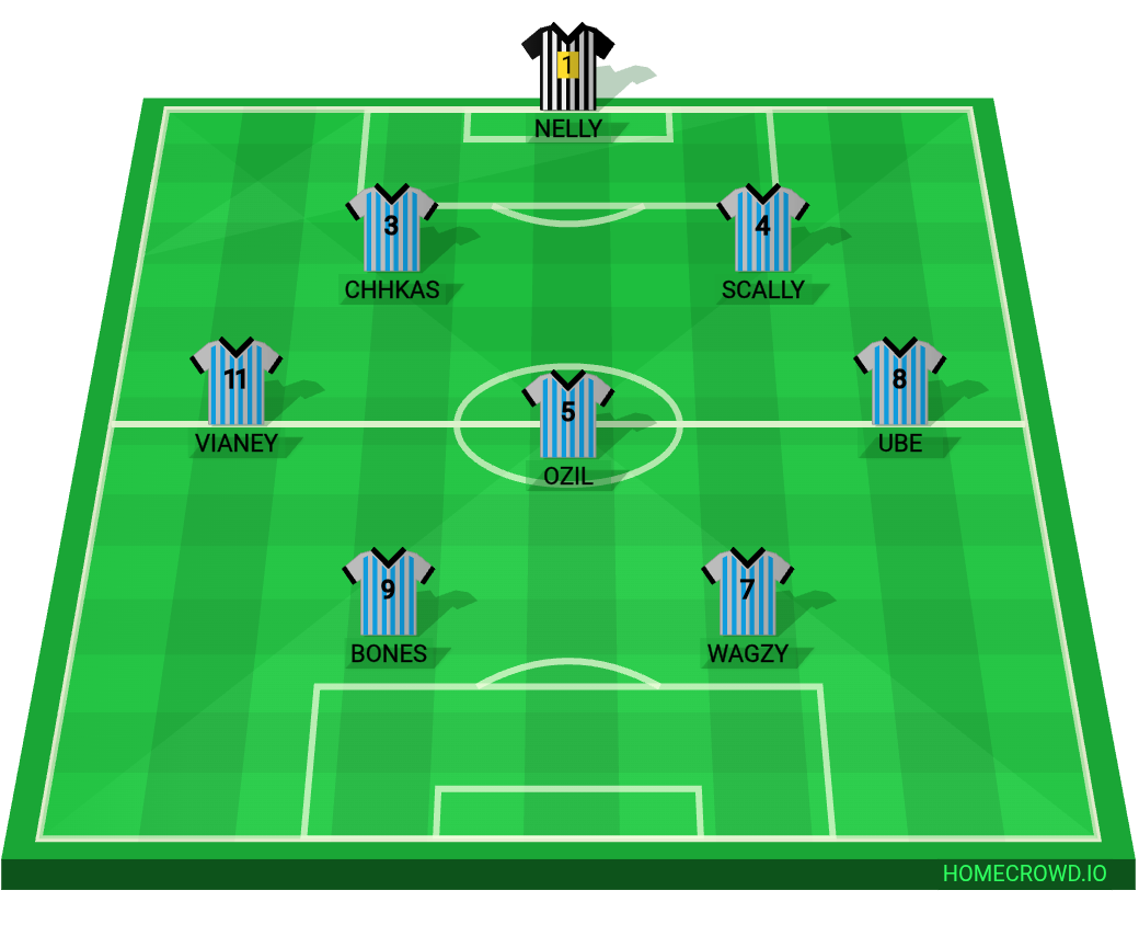 Football formation lineup International friendly