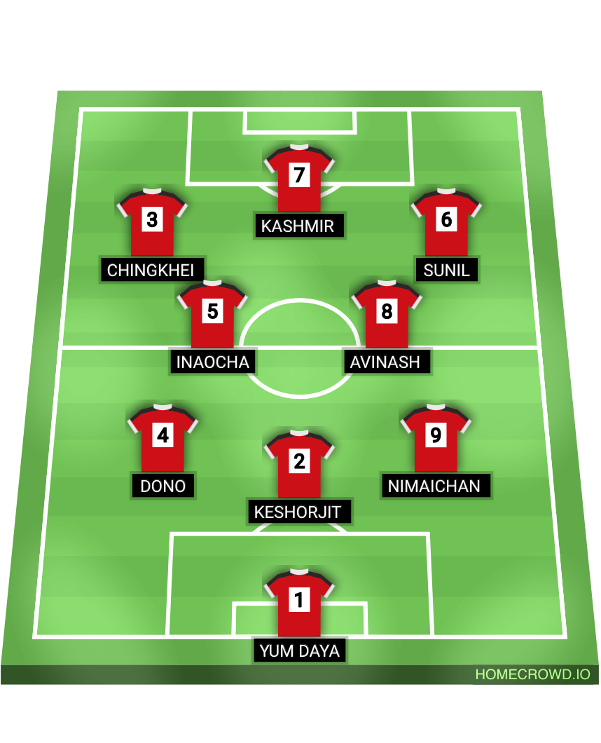 Football formation lineup Nimaichan