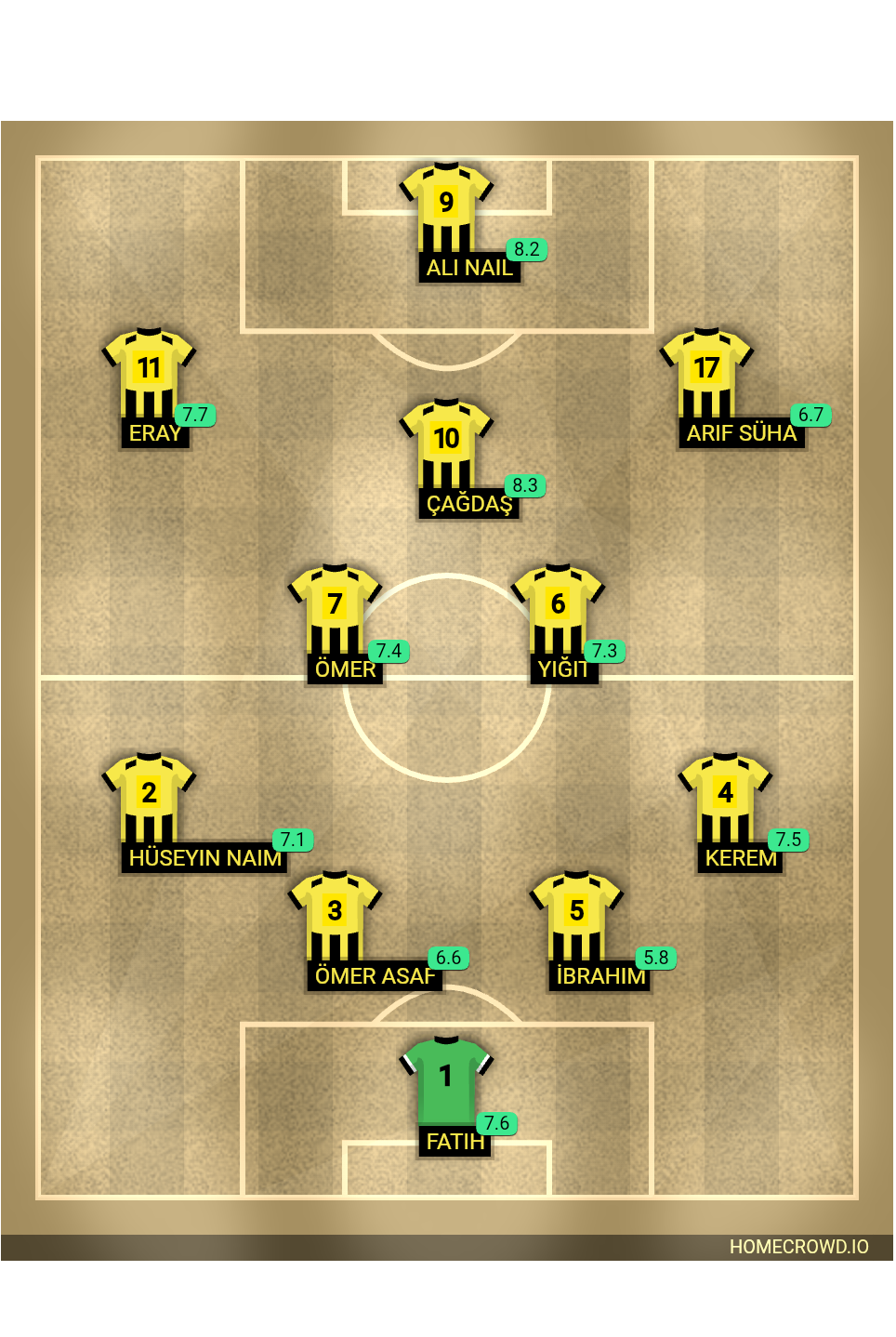 Football formation lineup Ödemiş Fatih Yurdu