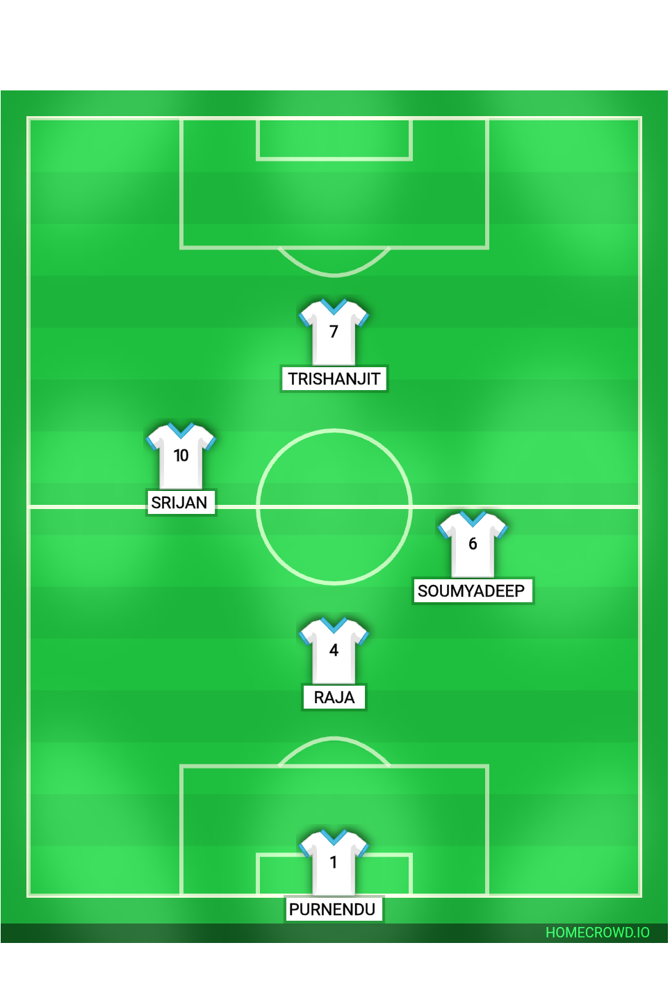 Football formation lineup AC Milan