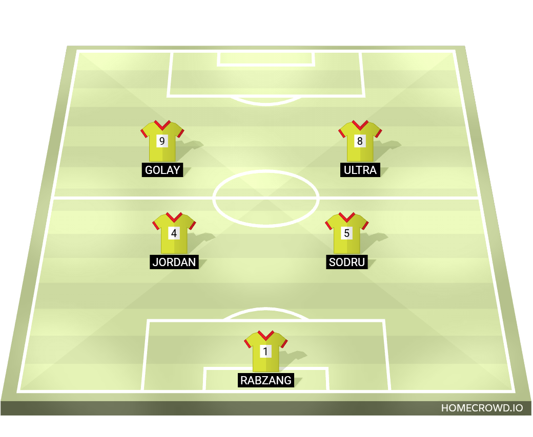 Football formation lineup Golay