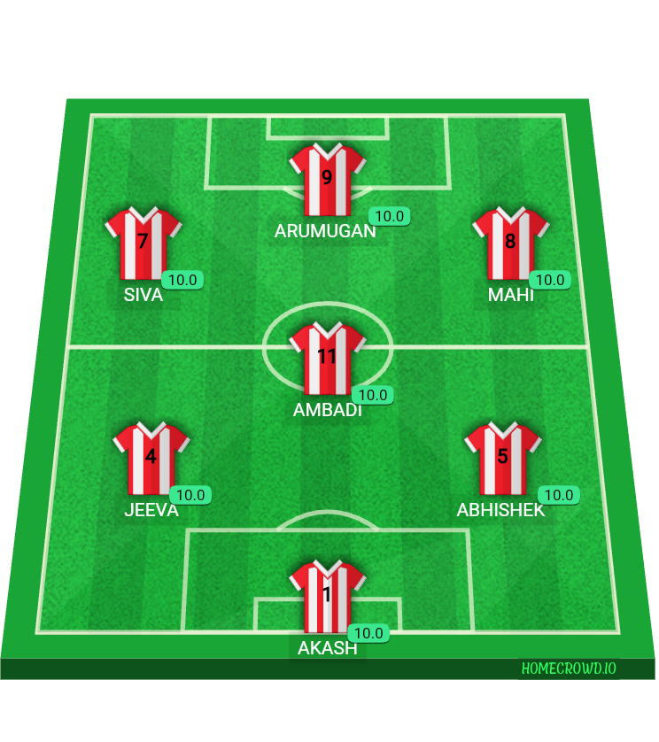 Football formation lineup TM Warriors