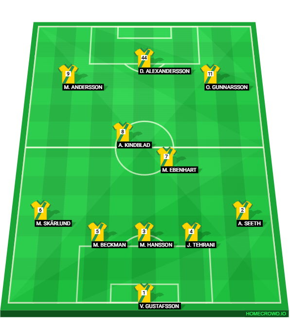 Football formation lineup Drottningskärs IF