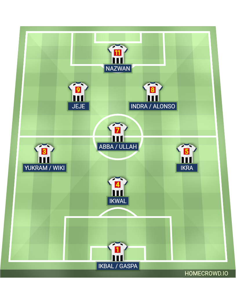 Football formation lineup Saputra fc