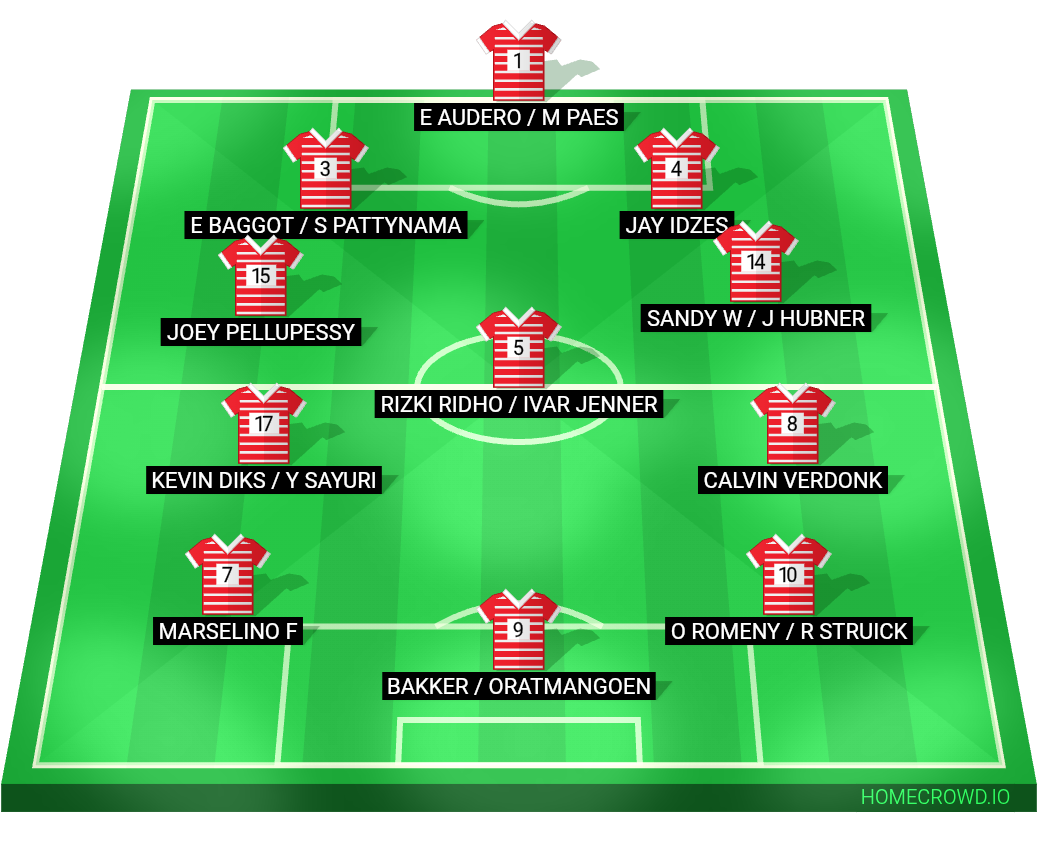 Football formation lineup INDONESIA