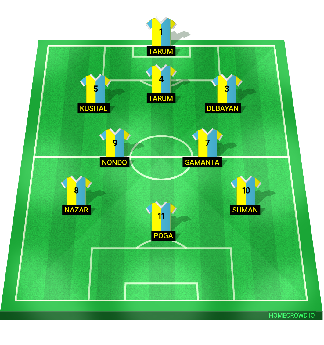 Football formation lineup Young brother fc