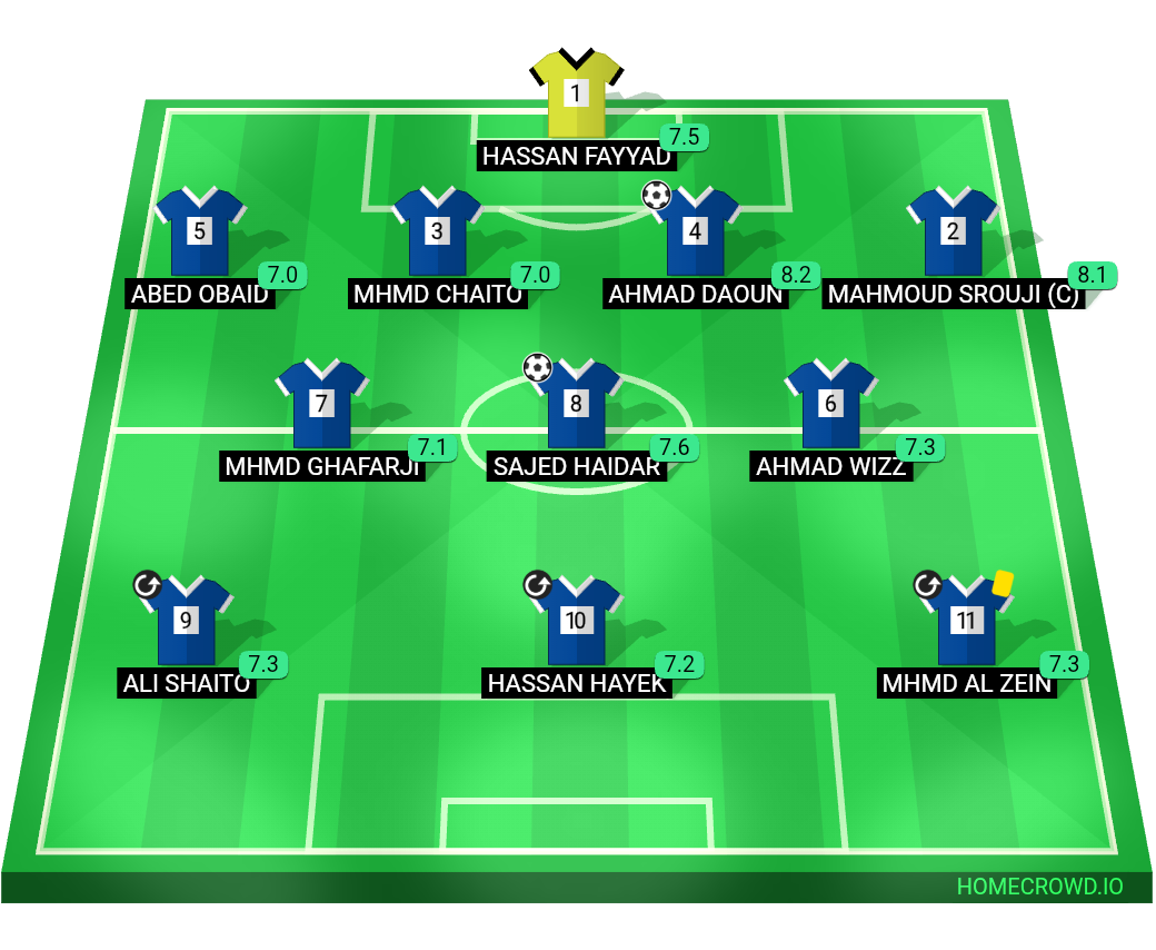 Football formation lineup OFFSIDERS