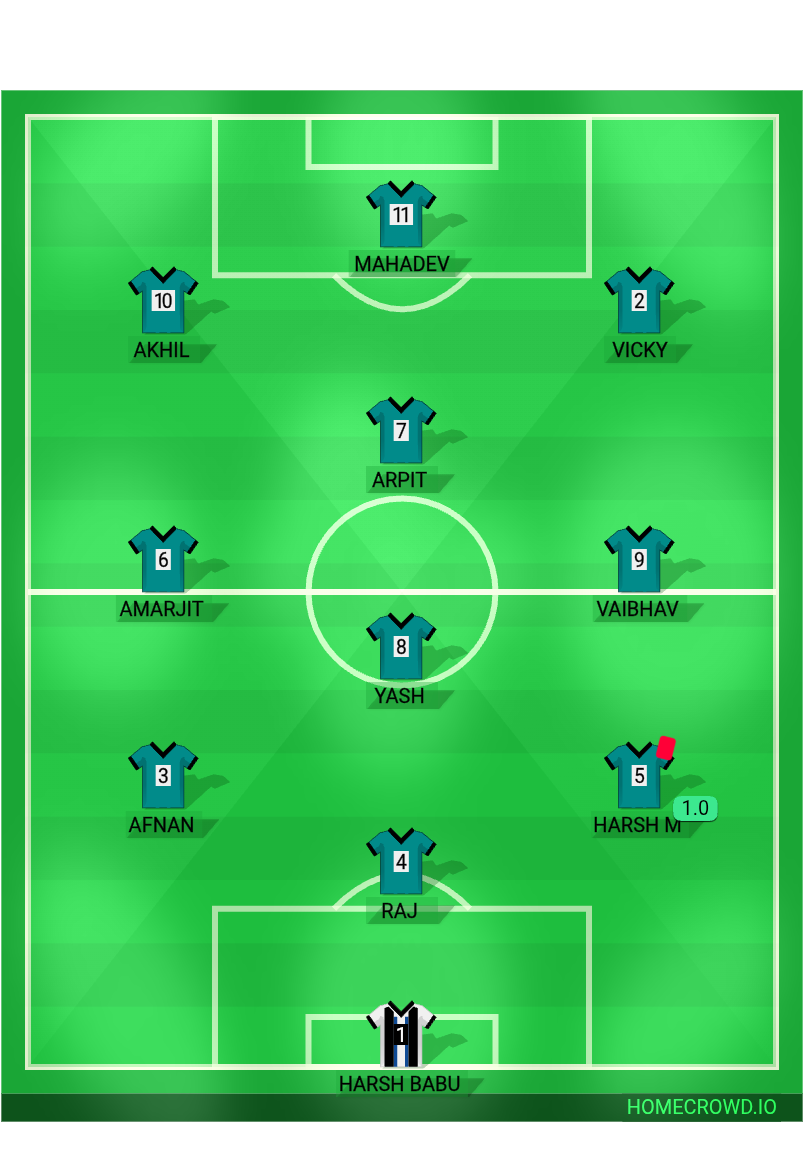 Football formation lineup Terminators