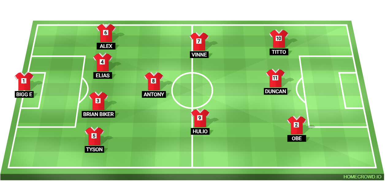 Football formation lineup @BUSBY