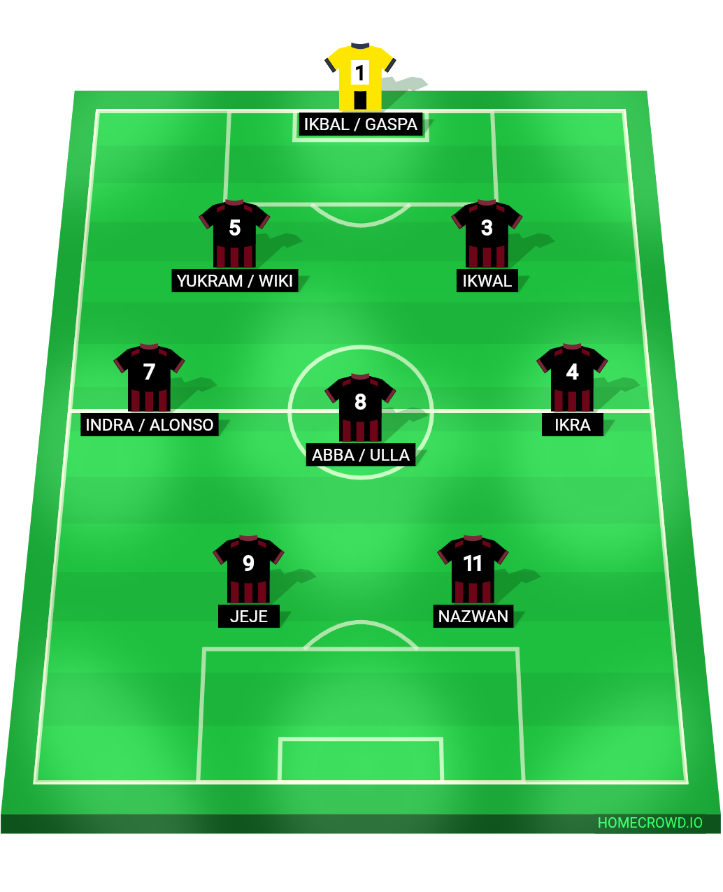 Football formation lineup Saputra fc