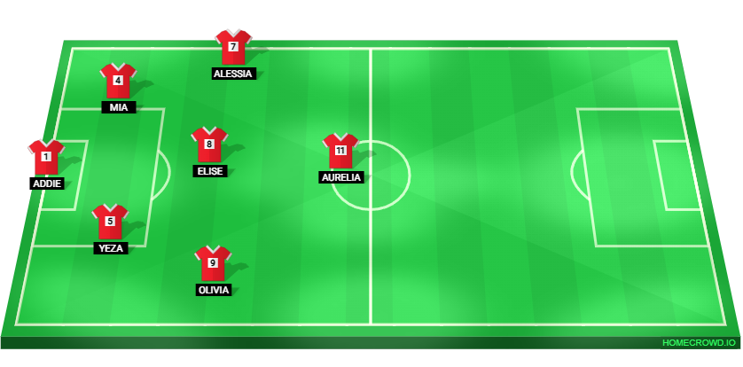 Football formation lineup Line 2 vs Vaughan