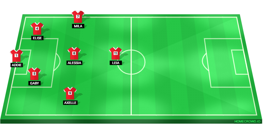 Football formation lineup Line 1 vs Vaughan