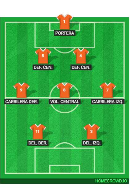 Football formation lineup FECHA #1 - ROLITAS 2026