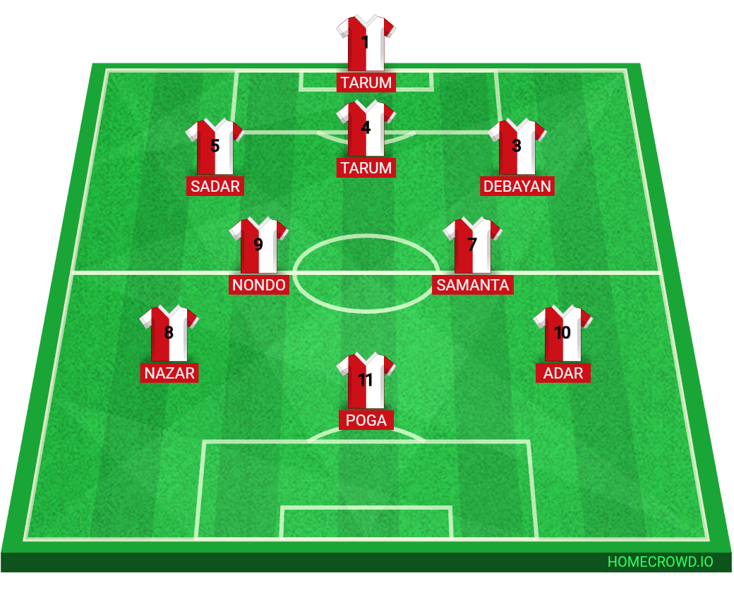 Football formation lineup Samanta