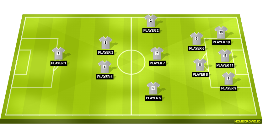 Football formation lineup 2-3-5