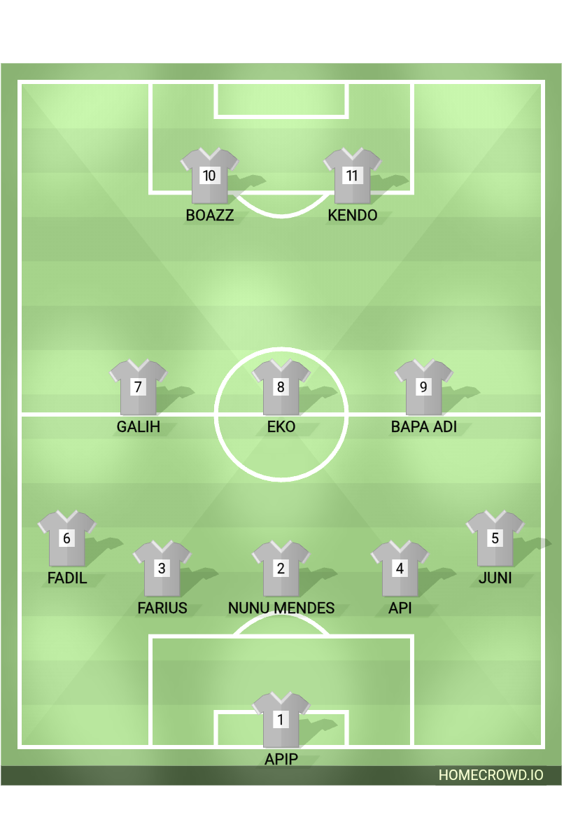 Football formation lineup RW 01 PASTER