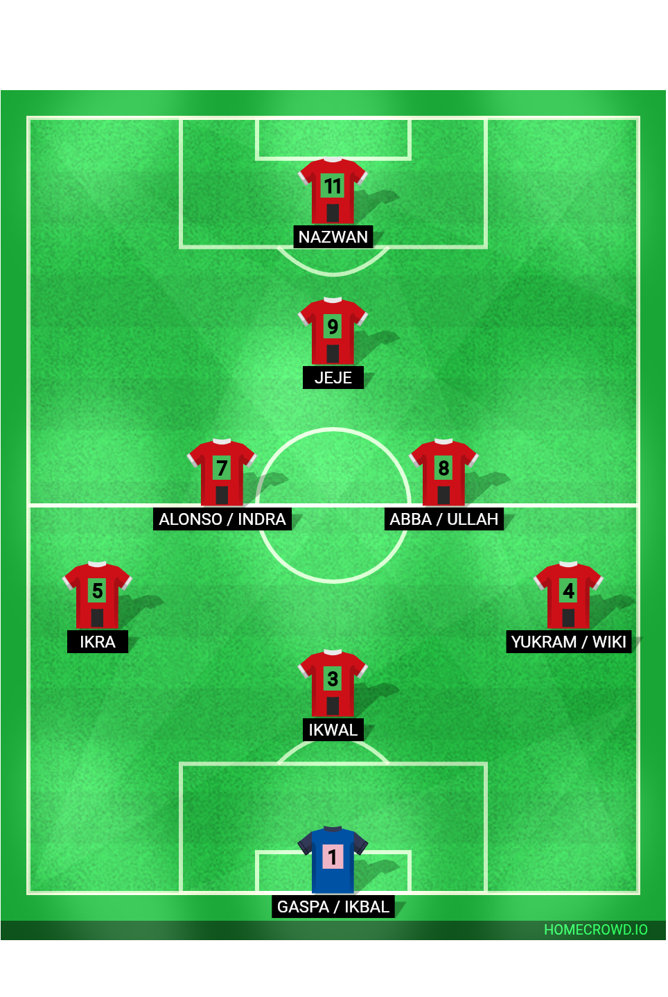Football formation lineup Saputra fc