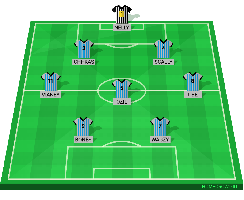 Football formation lineup International friendly Match