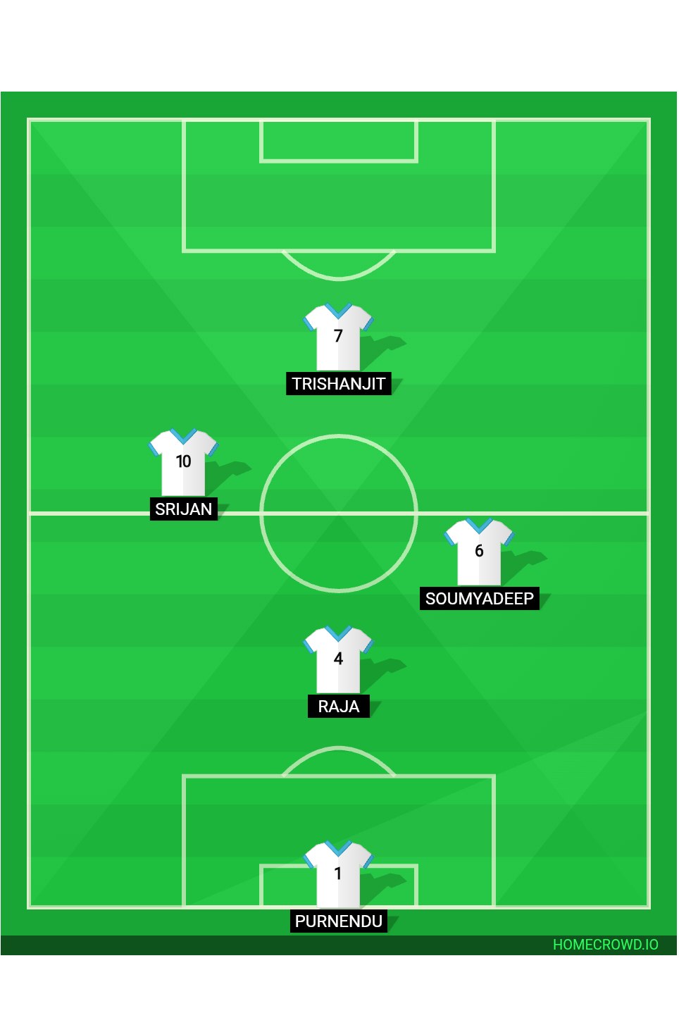 Football formation lineup AC Milan