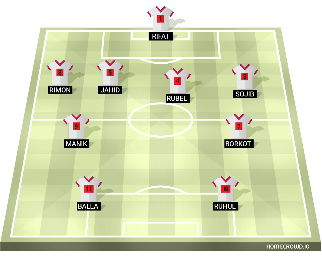 Football formation lineup দক্ষিণ হুগড়া  যুব সংঘ