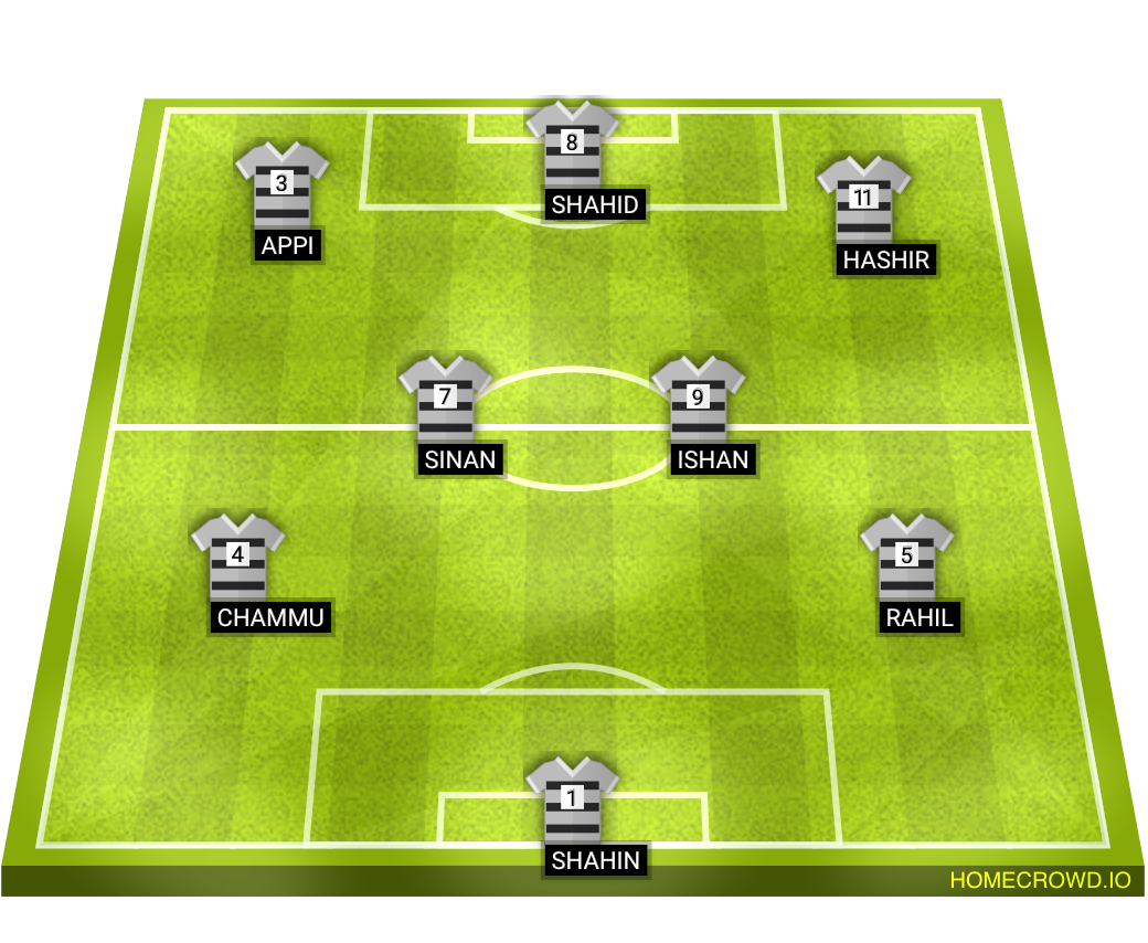 Football formation lineup Bb