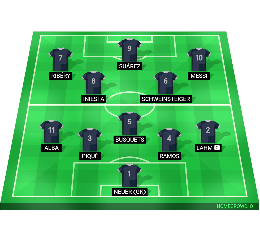 Football formation lineup My Dream Team