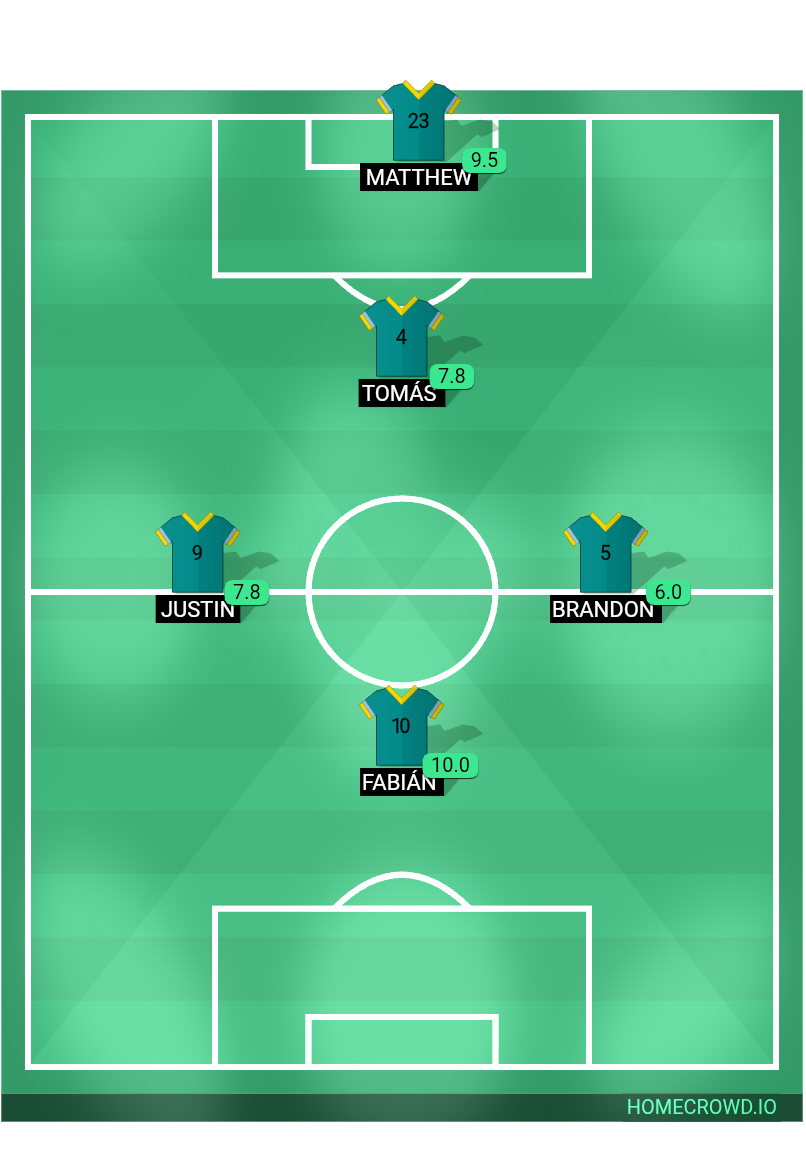 Football formation lineup 8-4