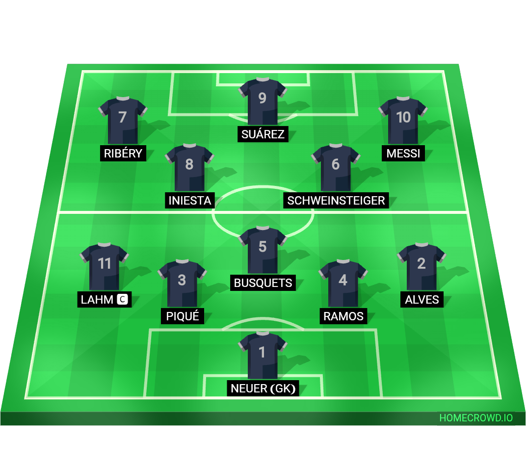 Football formation lineup My Dream Team
