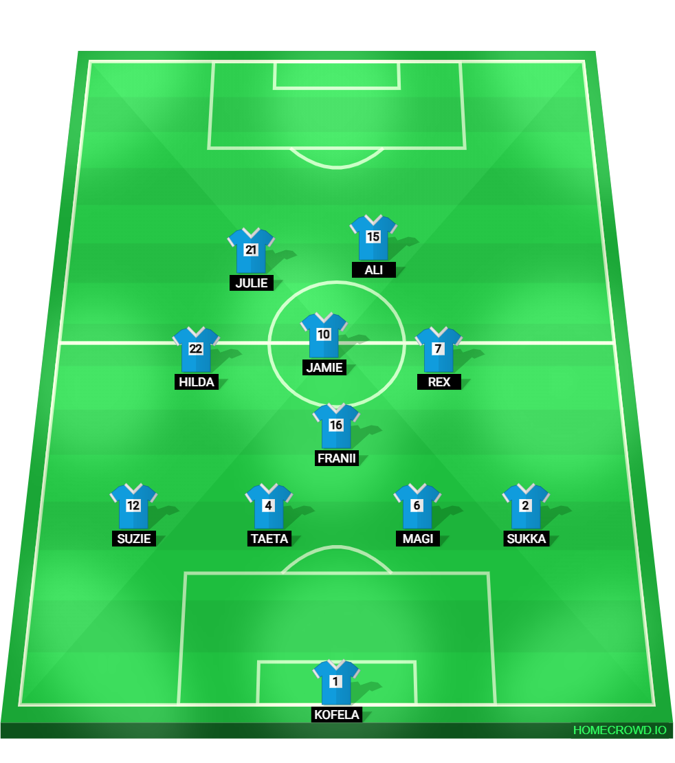 Football formation lineup Royals