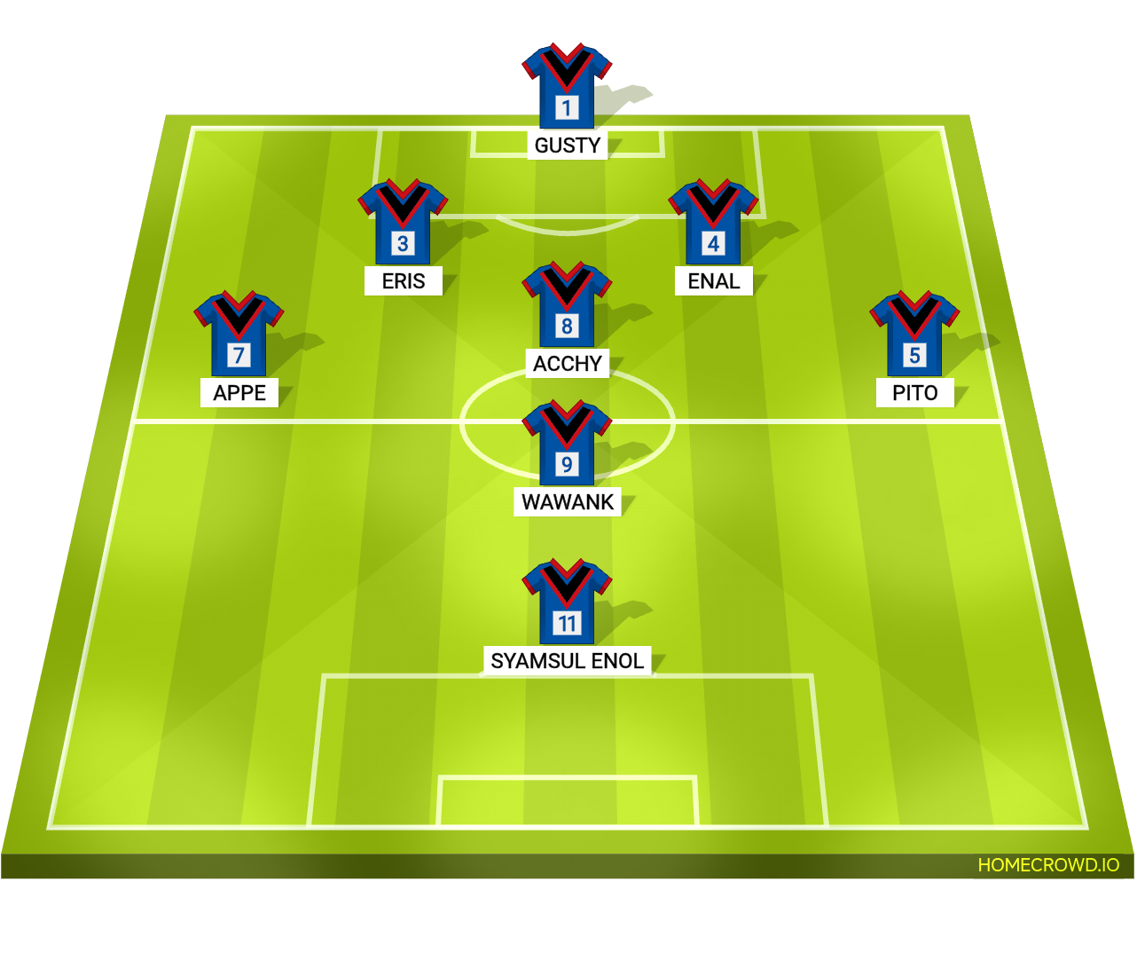 Football formation lineup Village soldier