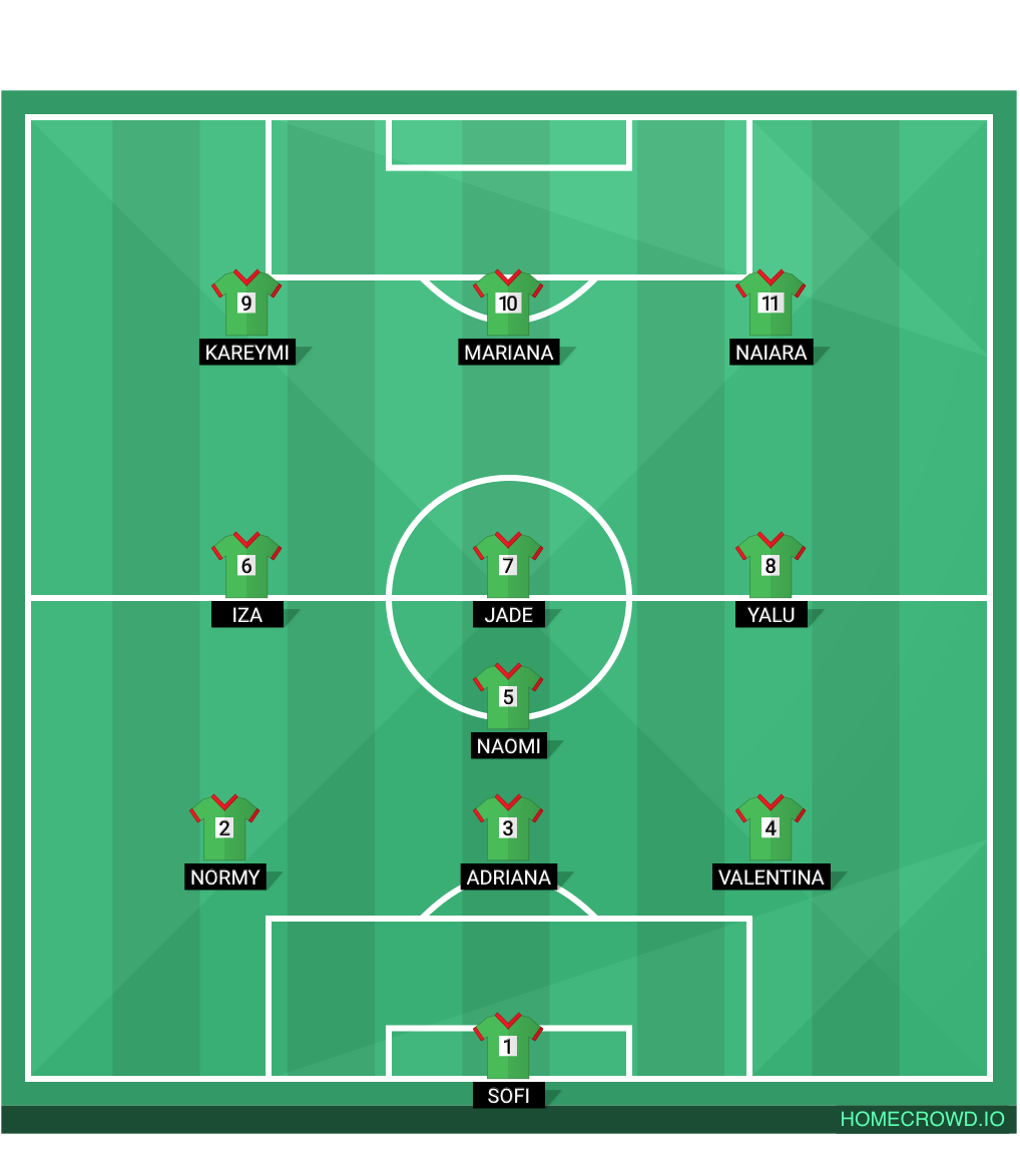 Football formation lineup Copa SAN Francisco de Asís
