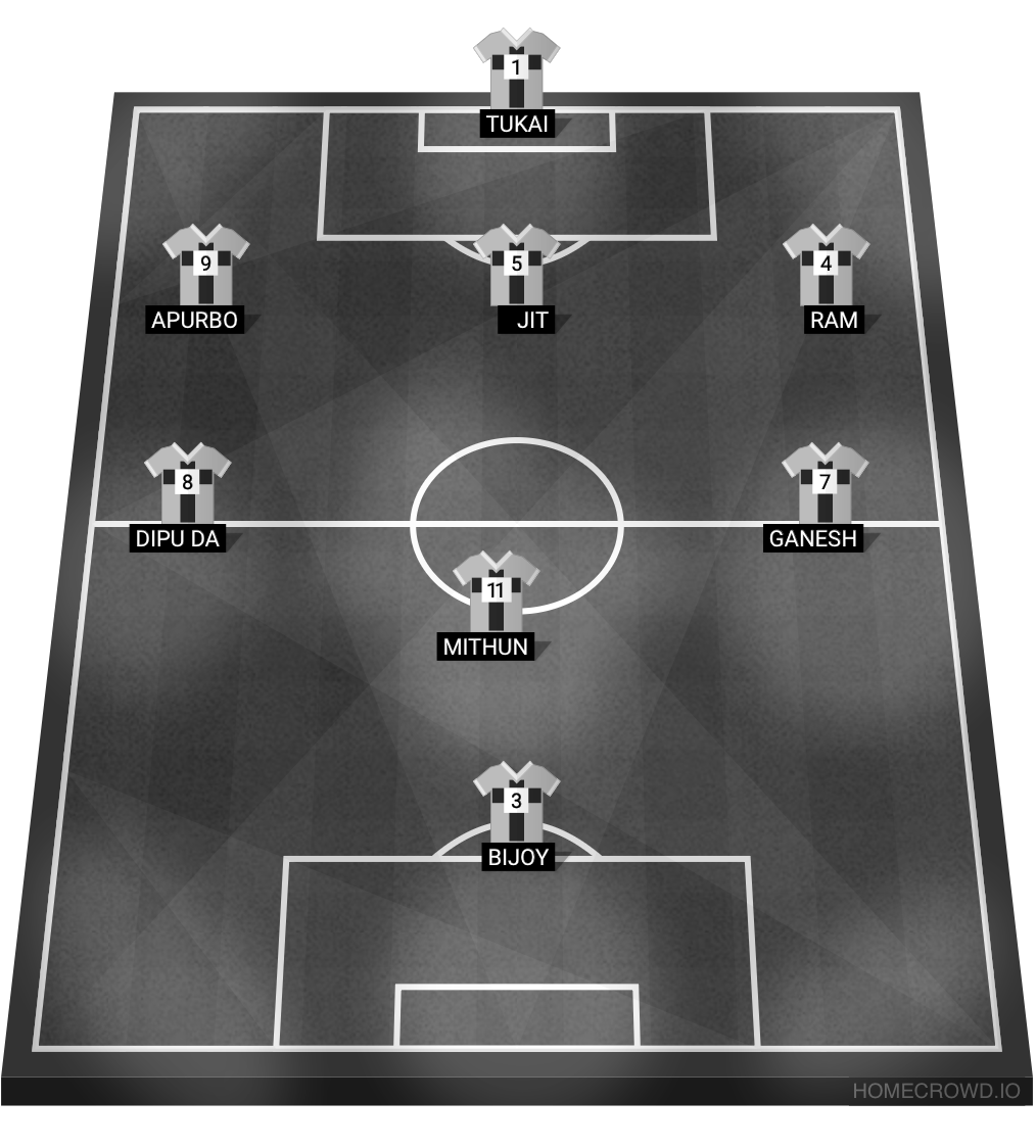 Football formation lineup Arsenal