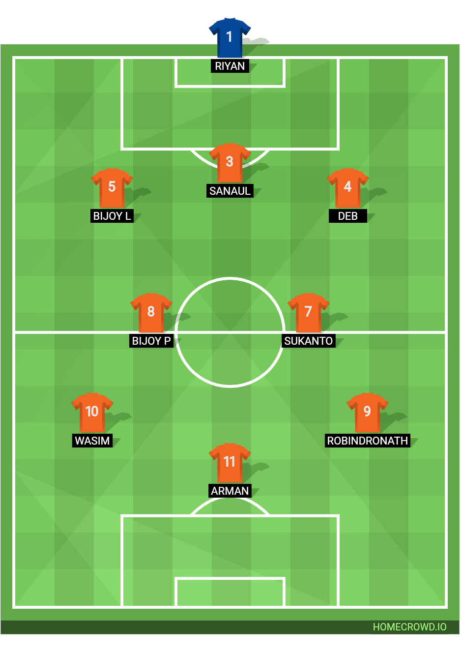 Football formation lineup Class 11