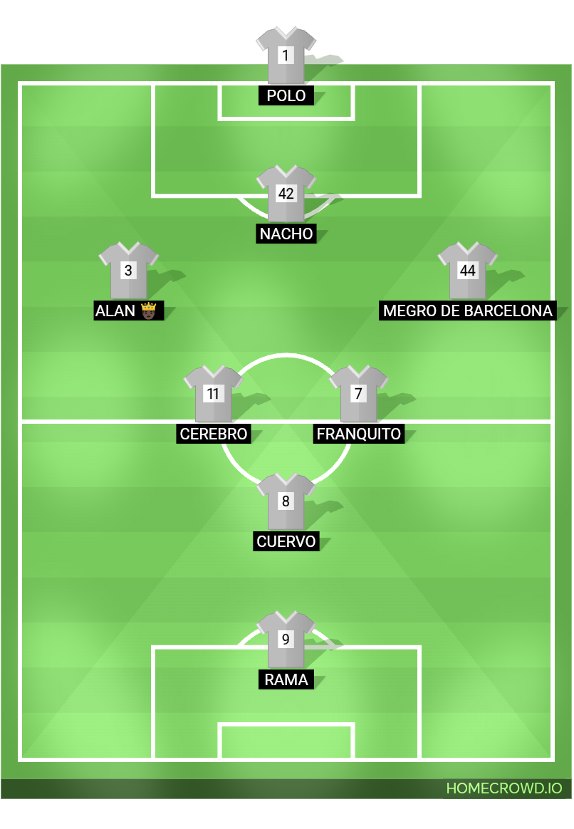 Football formation lineup Pioladores