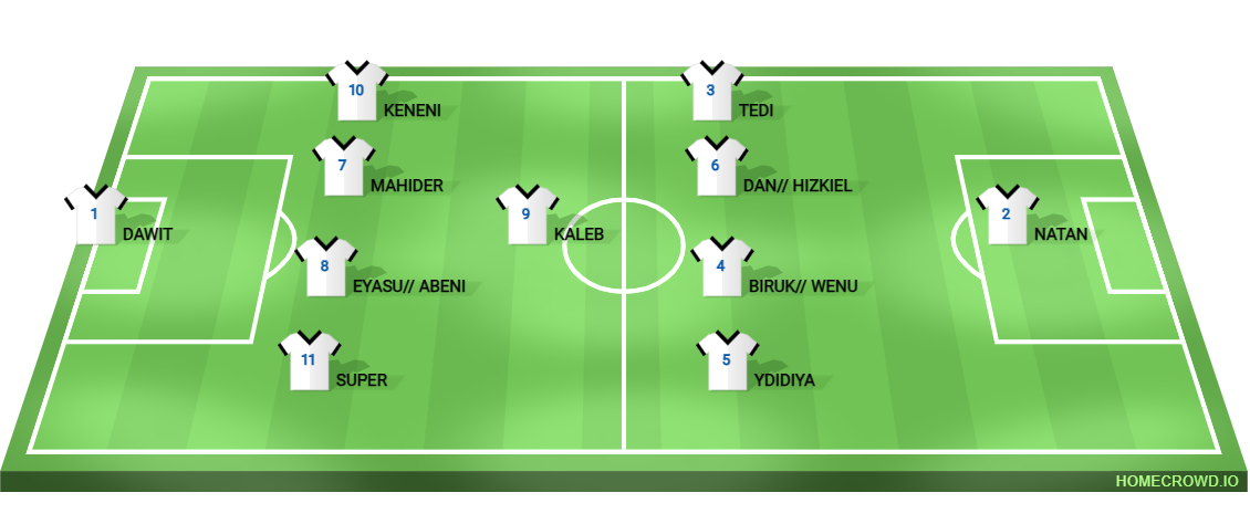 Football formation lineup city