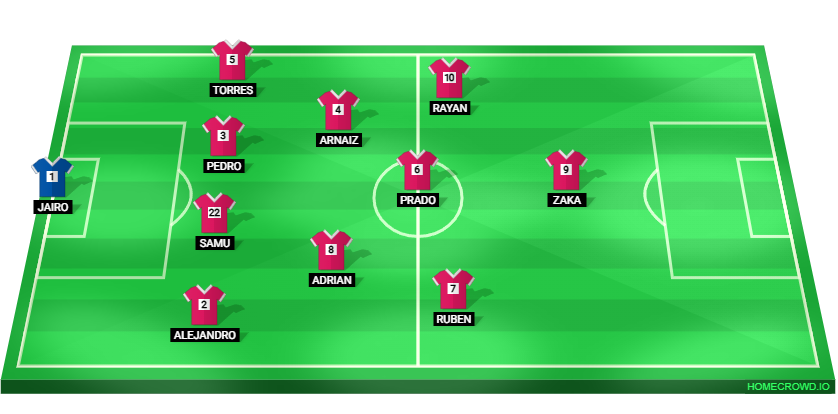 Football formation lineup GALVEZ PRIMERA PARTE ❨25MIN❩