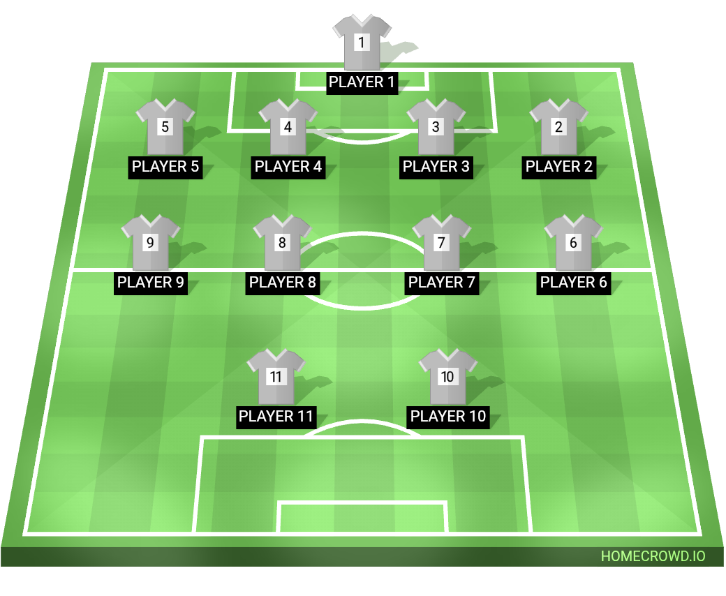 Football formation lineup Malawi national team