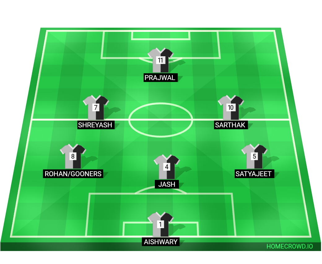 Football formation lineup Nigga Fc