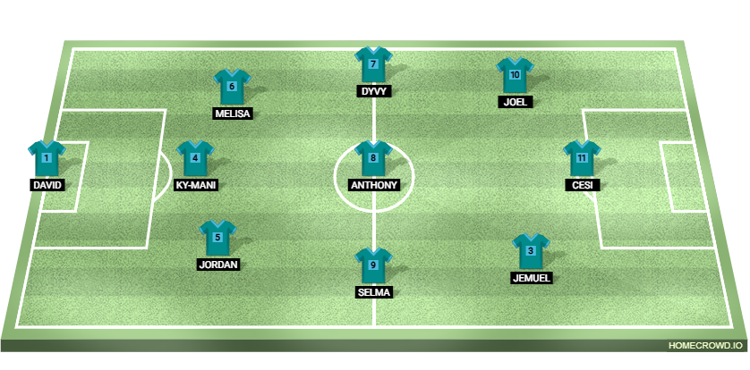 Football formation lineup Sharkmans