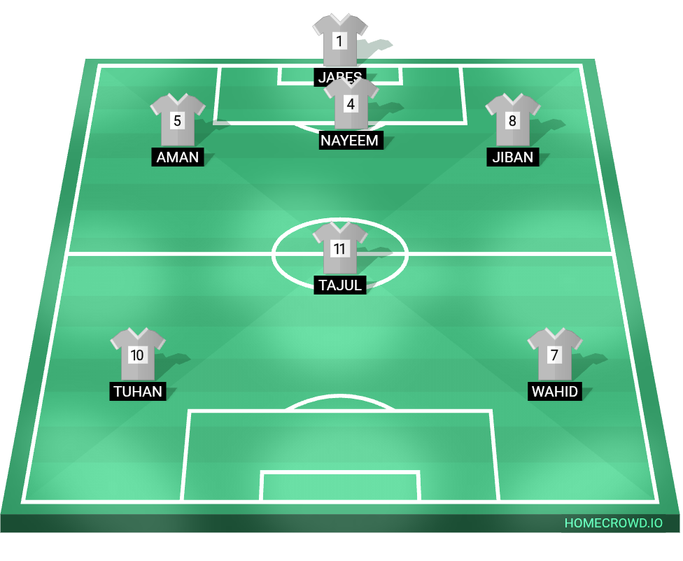 Football formation lineup Brother Squad