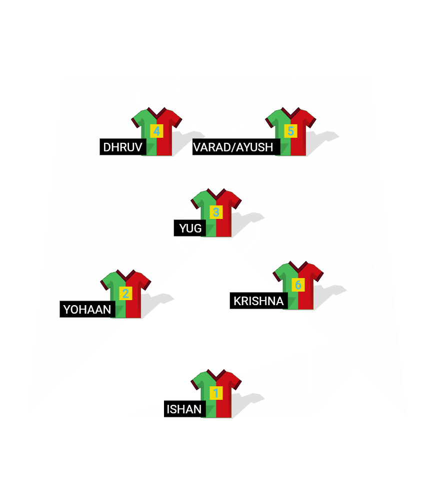 Football formation lineup LOSER FC