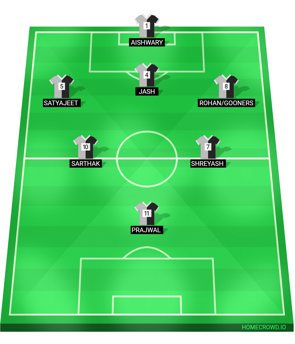 Football formation lineup Nigga Fc