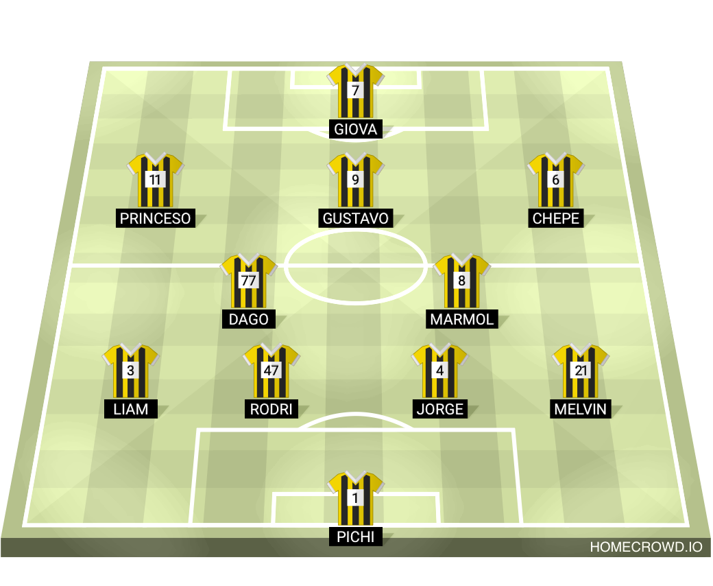 Football formation lineup Guazapa