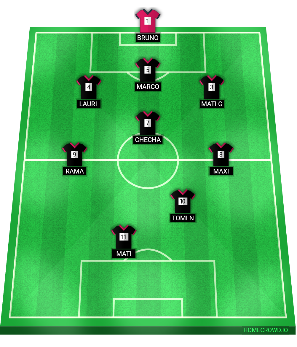 Football formation lineup Mandingo