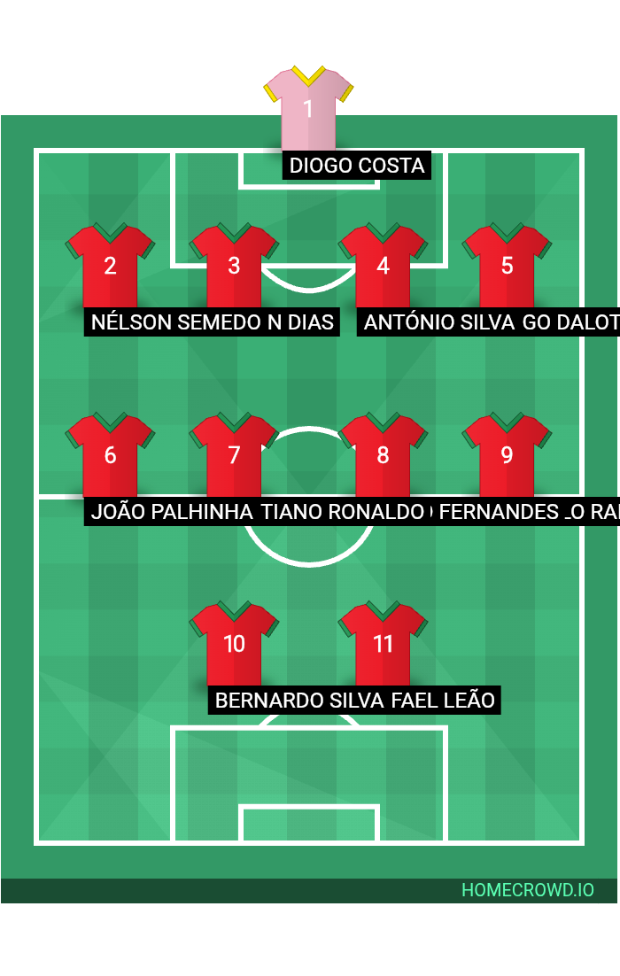 Football formation lineup Portugal