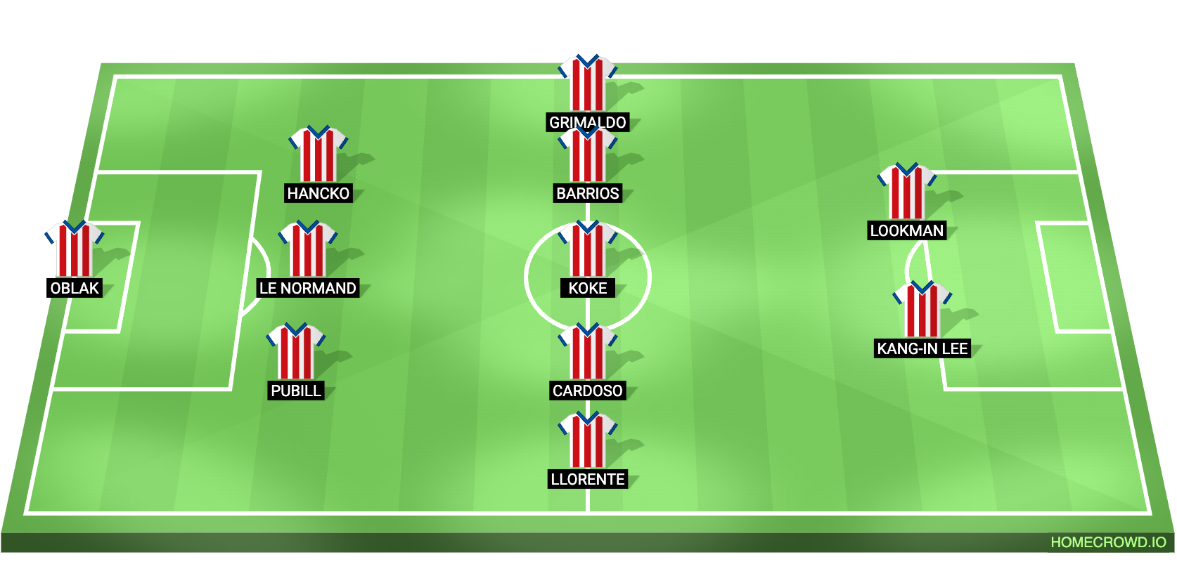 Football formation lineup x