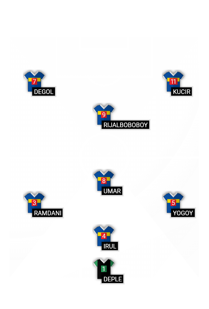 Football formation lineup SAKURA FC