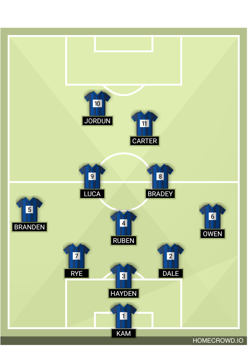 Football formation lineup 5-3-2