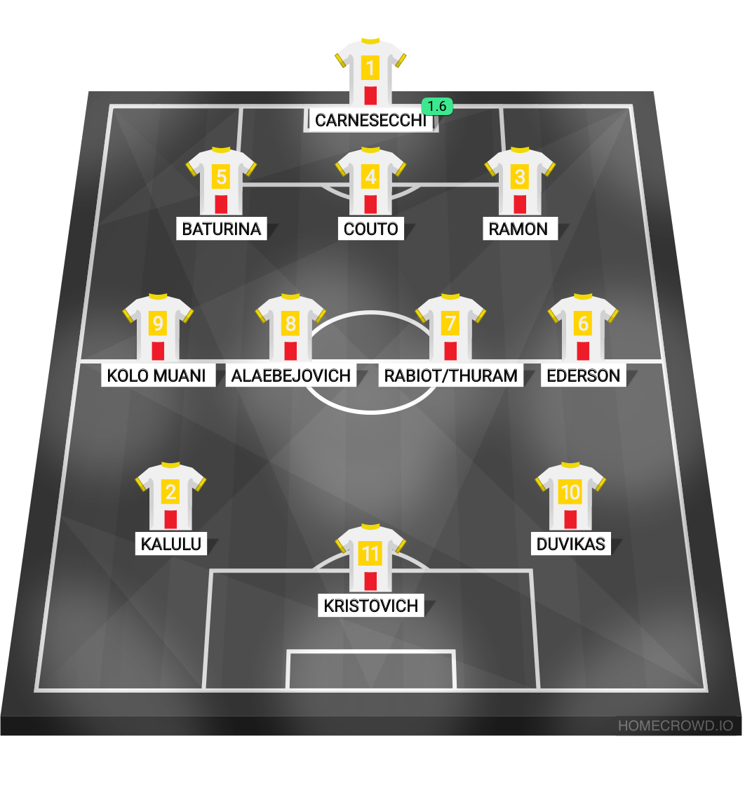 Football formation lineup Fanta