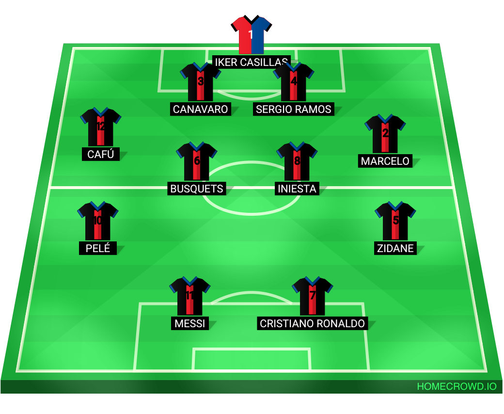 Football formation lineup DREAM TEAM